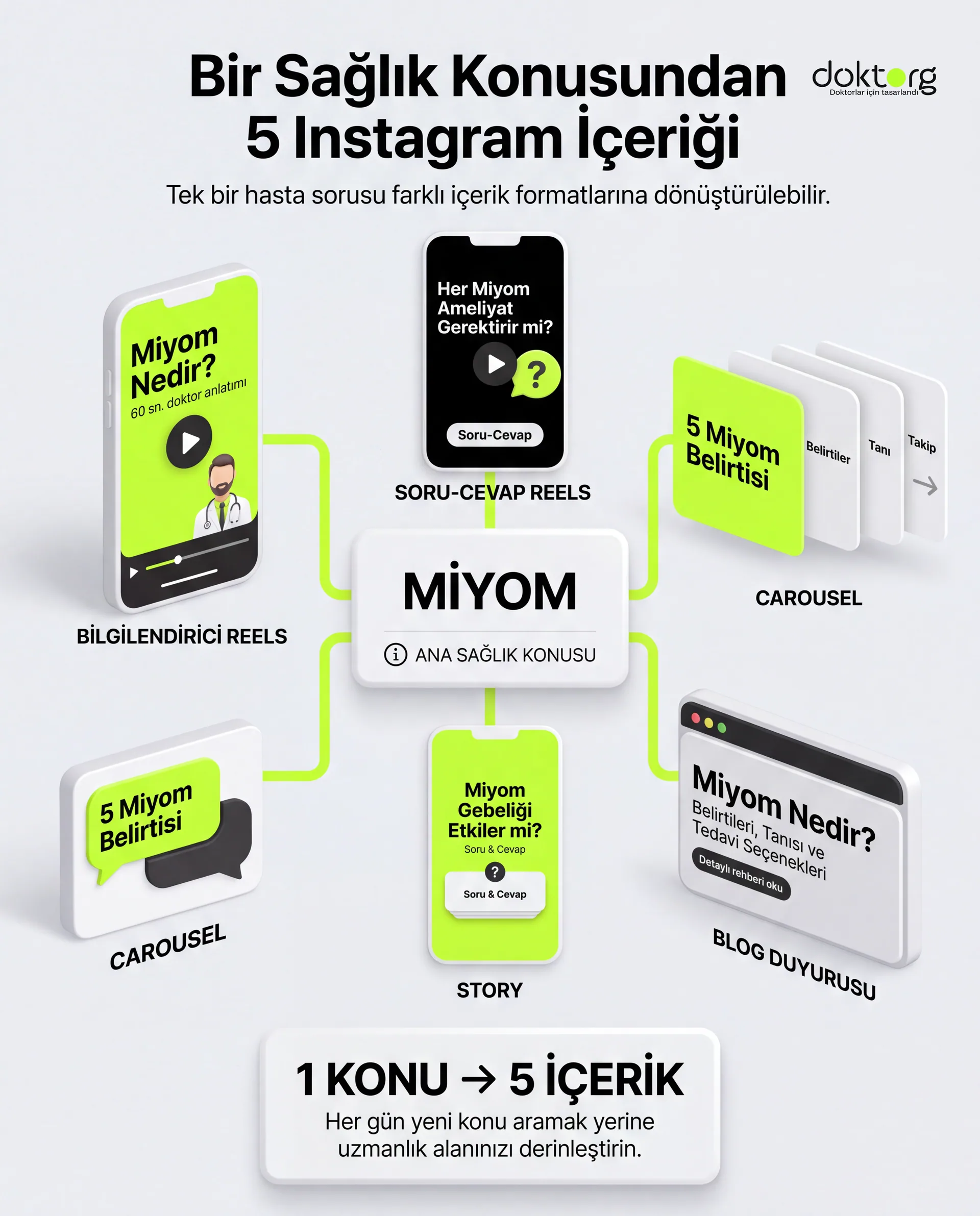 Bir Sağlık Konusundan 5 Instagram İçeriği