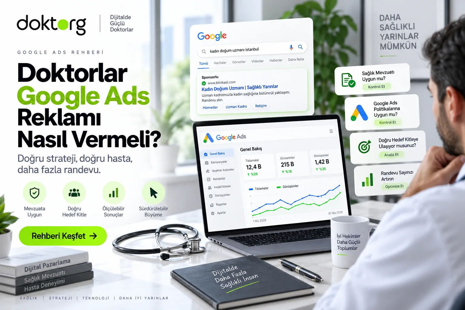 Doktorlar için Google Ads reklam sürecini, sağlık mevzuatı kontrolünü ve kampanya yönetimini temsil eden rehber görseli