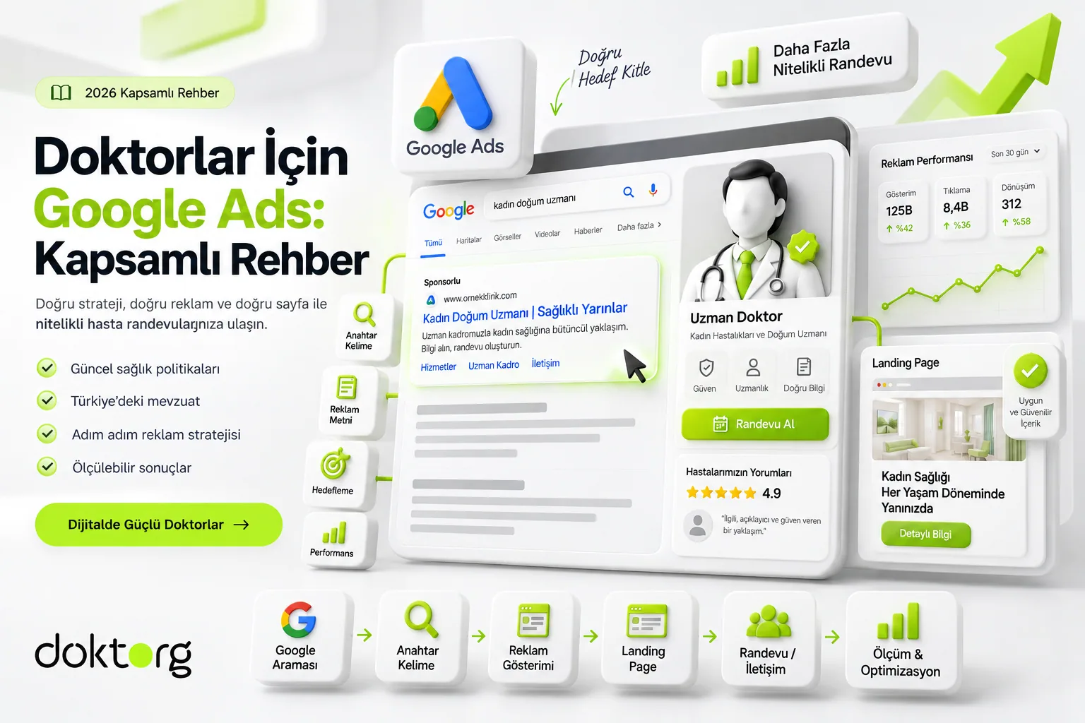 doktorlar için google ads kapsamlı rehber